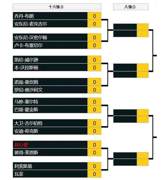 今日NBA伤停08:00黄蜂VS奇才德朗-赖特：预计缺席08:00魔术VS掘金温德尔-卡特、马克尔-富尔茨、弗拉特科-坎卡、贾马尔-穆雷：预计缺席齐克-纳吉：出战成疑08:30步行者VS猛龙赛迪斯-杨、克里斯蒂安-科洛克、贾文-利伯蒂：预计缺席安德鲁-内姆哈德：出战成疑08:30凯尔特人VS雄鹿杰-克劳德、克里斯-李文斯顿、马乔恩-博尚、达米安-利拉德：预计缺席08:30老鹰VS篮网穆罕默德-盖伊、科比-巴夫金、本-西蒙斯、卡梅隆-托马斯、丹尼斯-史密斯：预计缺席AJ-格里芬：出战成疑08:30骑士VS热火伊萨克-奥科罗、多诺万-米切尔、泰-杰罗姆、里基-卢比奥、凯文-乐福、巴姆-阿德巴约、泰勒-希罗、RJ-汉普顿：预计缺席卡里斯-勒维尔：出战成疑09:00雷霆VS公牛贾伦-威廉姆斯、鲍尔：预计缺席09:00森林狼VS76人麦克丹尼尔斯、麦克丹尼尔斯、乌布雷：预计缺席09:00马刺VS快船梅森-普拉姆利、梅森-普拉姆利：预计缺席瓦塞尔：出战成疑09:00火箭VS灰熊阿门-汤普森、奥拉迪波、拉拉维亚、蒂尔曼、肯纳德、斯玛特、亚当斯、莫兰特、布兰登-克拉克：预计缺席09:00鹈鹕VS国王马特-里安、麦科勒姆、特雷-墨菲、基恩-埃利斯、莱恩、莱尔斯：预计缺席南斯、基根-穆雷、杜阿尔特、：出战成疑11:00开拓者VS爵士韦恩莱特、罗伯特-威廉姆斯、斯库特-亨德森、安芬尼-西蒙斯、沃克-凯斯勒：预计缺席11:00太阳VS勇士比尔、达米恩-李、德雷蒙德-格林：预计缺席渡边雄太、加里-佩顿二世：出战成疑11:30湖人VS独行侠文森特、范德比尔特、克勒贝尔：预计缺席雷迪什、塞思-库里：出战成疑专家推荐【陈嘟嘟】足球6连红带来08:10分阿根廷杯赛事：博卡青年VS拉普拉塔大学生比赛解读【张金宏】足球17中13带来09点哥斯甲赛事：普塔雷纳斯VS阿拉胡埃伦斯赛事解析【大元老师】篮球20中14带来9点NBA赛事：国王VS鹈鹕比赛分析今日焦点赛事足球方面，清晨南美赛场的巴甲和阿根廷杯等多项赛事将轮番上演；篮球方面，今日NBA有多场比赛进行，从早上8点至中午11点30分，7M体育会有多名专家对比赛做出精彩解析，敬请关注！